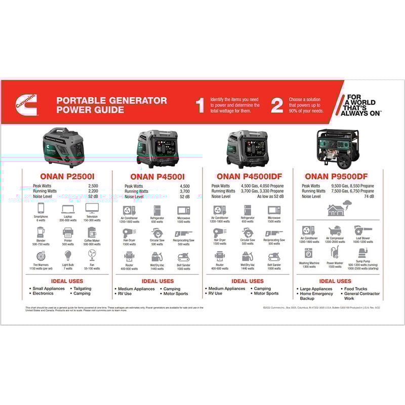 Cummins/Onan P4500idf